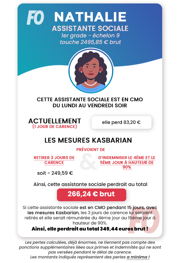 jour carence assistante sociale